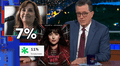 Stephen Colbert se burla de la baja popularidad de Dina Boluarte y la compara con 'Madame Web': "Roche internacional"