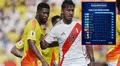 ¿Qué resultados necesita Perú para clasificar al Mundial tras la victoria de Venezuela contra Bolivia?