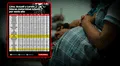 Más de 3.000 niñas menores de 15 años fueron forzadas a ser madres solo en los últimos seis años en Lima, Loreto y Ucayali
