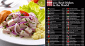 Ceviche fuera del Top 100 de las mejores comidas del mundo de Taste Atlas, pero otro plato peruano se mantiene en el ranking