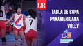 Tabla de posiciones Copa Panamericana de Vóley 2025 con Perú líder e invicto tras vencer a Costa Rica: resultados y partidos del Grupo A