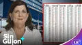 Rosa María Palacios sobre el tamaño de la cédula electoral 2026: "Ojalá que algunos se retiren del camino, es un sabanón"