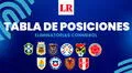 Tabla de posiciones de las Eliminatorias 2026: así va la clasificación al Mundial y la pelea por el repechaje