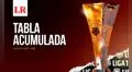 Tabla acumulada de la Liga 1 2025: posiciones, clasificación a torneos internacionales y zona de descenso