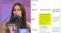 Laura Spoya explica por qué registró 'La manada' ante Indecopi junto a empresario: "Uno tiene que ser rápido"
