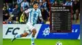 Joao Grimaldo lidera la lista de los mejores jugadores sub 23 hispanoamericanos tras ser campeón con Riga FC