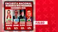 Roberto Sánchez NO encabeza intención de voto presidencial con 31.9%: sondeo carece de sustento