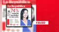 Es falso que el 74% de los peruanos votarían por Keiko Fujimori en segunda vuelta: publicación fue editada