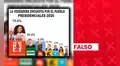 Rosario Fernández no ocupa el primer lugar de intención de voto presidencial 2026: encuestas carecen de sustento