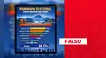 Yonhy Lescano no ocupa el primer puesto de encuesta presidencial en Puno: entidad que realizó estudio no está inscrita ante el JNE