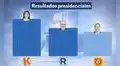 Resultados ONPE al 60%: Keiko Fujimori lidera, López Aliaga va segundo y Jorge Nieto se pone tercero en conteo oficial