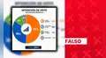 Es falso que Keiko Fujimori lidere intención de voto presidencial con 51%: estudio de cara a la segunda vuelta no es oficial