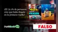No, el 72% de los peruanos no considera que hubo ‘fraude’ electoral en la primera vuelta, como dice viral