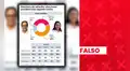 Es falso que Datum publicara encuesta en la que Keiko Fujimori obtiene 59% y Roberto Sánchez 27% de intención de voto para la segunda vuelta presidencial