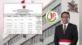 JNE confirma sanción por más de S/176 mil contra Juntos por el Perú por financiamiento irregular en la campaña de 2021