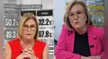 Mónica Delta pide disculpas tras lanzar polémica frase sobre la gente pobre y explica qué quiso decir: “Entiendan que no ha habido clasismo”
