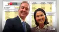 Asesor de Keiko Fujimori sobre Fernando Cerimedo: “Lo he visto tres  o cuatro veces...”