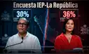 Encuesta IEP: Keiko Fujimori alcanza el 36% de intención de voto y Roberto Sánchez registra el 30%