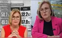 Mónica Delta pide disculpas tras lanzar polémica frase sobre la gente pobre y explica qué quiso decir: “Entiendan que no ha habido clasismo”