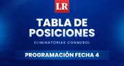 Tabla de posiciones Eliminatorias 2026: revisa la programación de la fecha 4