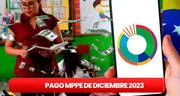 Pagos MPPE, diciembre 2023: ÚLTIMAS NOTICIAS de la segunda quincena, BONOS, aguinaldos y MONTOS