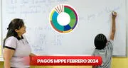 Pagos MPPE, 23 de febrero 2024: SEGUNDA QUINCENA, BONOS y NUEVOS MONTOS del Ministerio de Educación