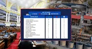Congreso lamenta la muerte de 13 mineros, pero respaldaron el Reinfo: así votaron las bancadas en el 2024