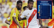 ¿Qué resultados necesita Perú para clasificar al Mundial tras la victoria de Venezuela contra Bolivia?