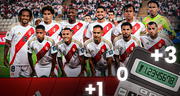 ¿Perú puede llegar al repechaje? Calculadora y los resultados que lo harían posible en las Eliminatorias 2026