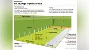 Así se juega Pelota Vasca [INFOGRAFÍA]