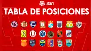 Tabla de posiciones de la Liga 1 Movistar 2020: mira en qué puesto quedaron los clubes