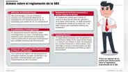 Asbanc sobre el reglamento de la SBS [INFOGRAFÍA]