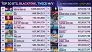 BLACKPINK derrota a BTS en los People’s Choice Awards 2019 