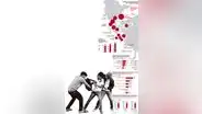 Distritos con más denuncias por comisión de delitos [INFOGRAFÍA]
