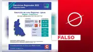 Es falsa supuesta encuesta de Ipsos sobre intención de voto para gobernador regional de Cajamarca