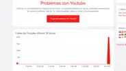YouTube se cayó: portal de videos sufrió problemas en sus servidores [FOTOS]