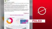 Es falsa la aparente encuesta atribuida a Datum sobre segunda vuelta en Piura