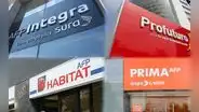 AFP acumularon utilidades por S/ 414 millones en el 2020