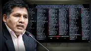 Congreso rechaza dictamen en minoría para adelanto de elecciones y referéndum para asamblea constituyente