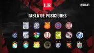 Liga 1: así quedó la tabla de posiciones tras los 6 W. O. de la fecha 3 del Apertura