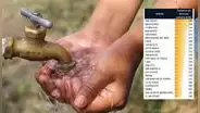Miraflores, Barranco y los otros 5 distritos de Lima que consumen más agua por persona