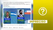 No, Gabriel Boric no es el presidente “mejor pagado” de Latinoamérica