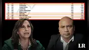 Lavado de ropa, comidas y pasajes: los pagos no declarados de Shimabukuro a Boluarte en campaña