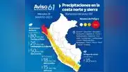 Senamhi anuncia precipitaciones de fuerte, extrema y moderada intensidad en el norte del país
