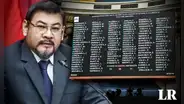 Ministerio de la Mujer rechaza la negativa del Congreso para suspender a Luis Cordero