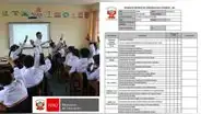 Año escolar: ¿cómo saber las notas de tu hijo por internet a través del Minedu?