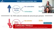 Carolina Trivelli: "Aquellos que eran los más pobres de los pobres hoy día están peor"