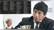 Josué Gutiérrez continuará como defensor del Pueblo: Pleno no alcanzó los votos para la reconsideración