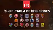 Torneo de Reservas 2023: tabla de posiciones tras triunfos de Universitario y Alianza en la fecha 2