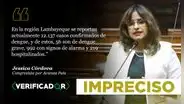 Congresista Jessica Córdova presentó dato impreciso sobre casos de dengue en Lambayeque
